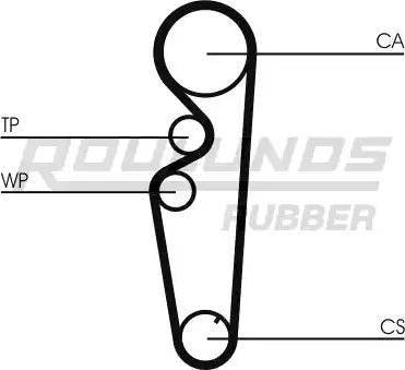 Roulunds Rubber RR1202K1 - Kit de distribution cwaw.fr