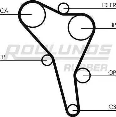 Roulunds Rubber RR1211K3 - Kit de distribution cwaw.fr