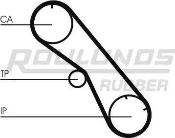 Roulunds Rubber RR1218 - Courroie de distribution cwaw.fr