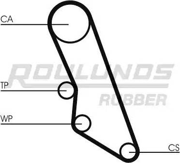 Roulunds Rubber RR1213 - Courroie de distribution cwaw.fr