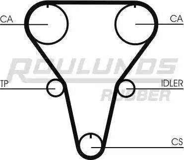 Roulunds Rubber RR1284K1 - Kit de distribution cwaw.fr