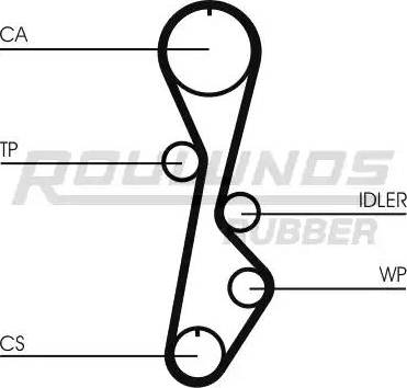 Roulunds Rubber RR1280 - Courroie de distribution cwaw.fr