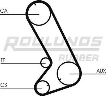 Roulunds Rubber RR1281 - Courroie de distribution cwaw.fr