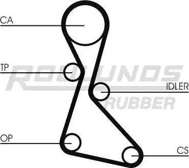 Roulunds Rubber RR1235K1 - Kit de distribution cwaw.fr