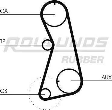 Roulunds Rubber RR1228K2 - Kit de distribution cwaw.fr