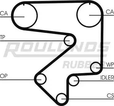 Roulunds Rubber RR1275 - Courroie de distribution cwaw.fr