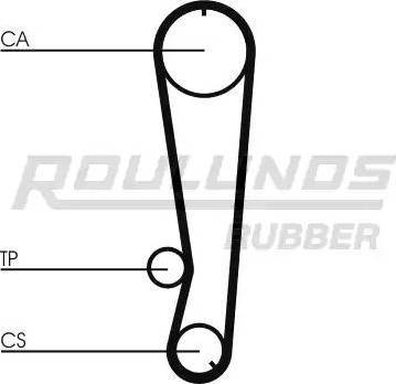 Roulunds Rubber RR1271 - Courroie de distribution cwaw.fr