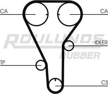 Roulunds Rubber RR1272K1 - Kit de distribution cwaw.fr