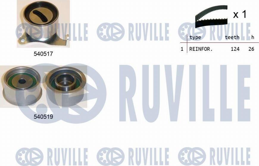 Ruville 550443 - Kit de distribution cwaw.fr