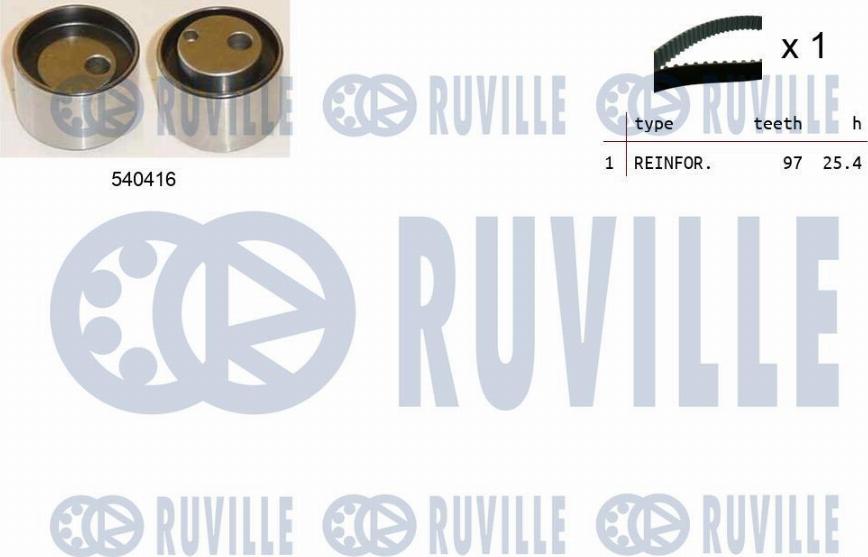 Ruville 550466 - Kit de distribution cwaw.fr