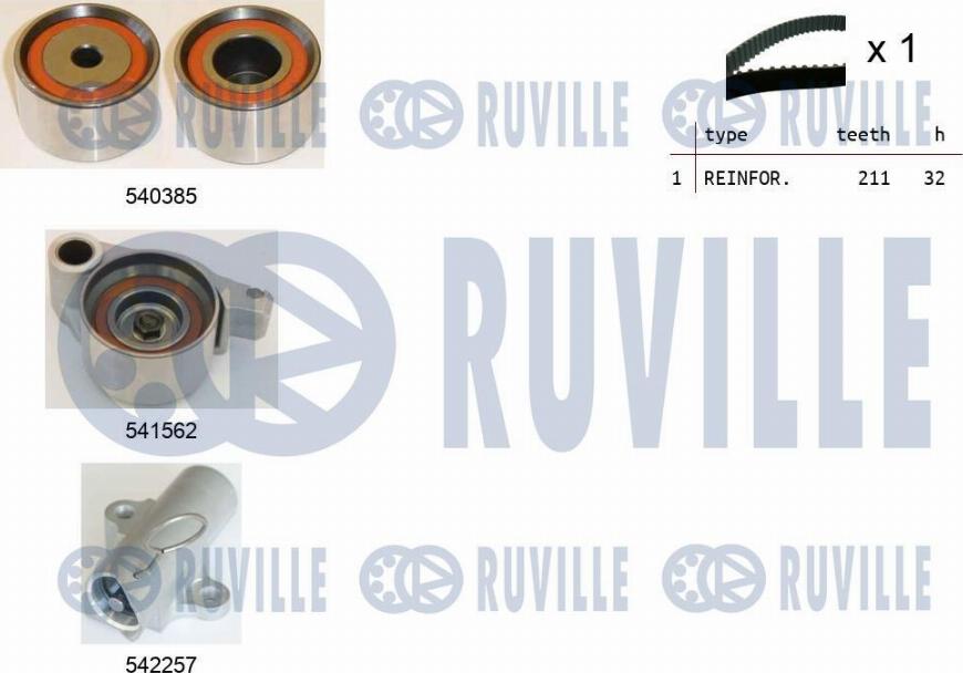 Ruville 550461 - Kit de distribution cwaw.fr