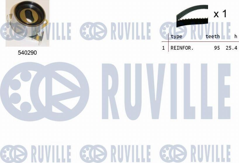 Ruville 550404 - Kit de distribution cwaw.fr