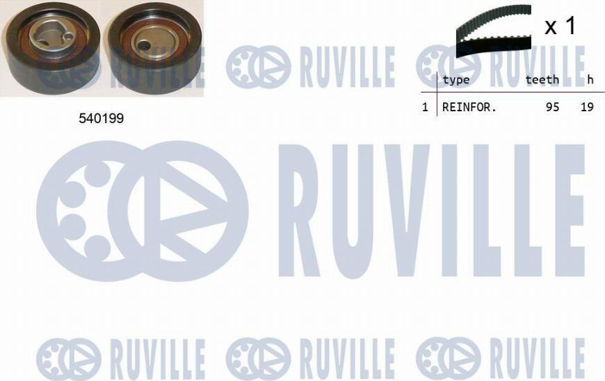 Ruville 550403 - Kit de distribution cwaw.fr