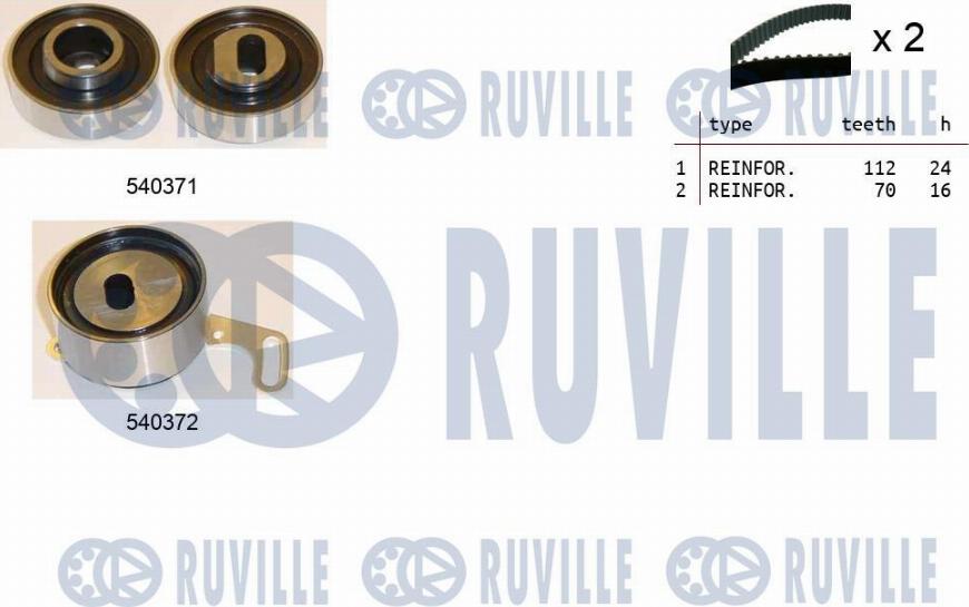 Ruville 550416 - Kit de distribution cwaw.fr