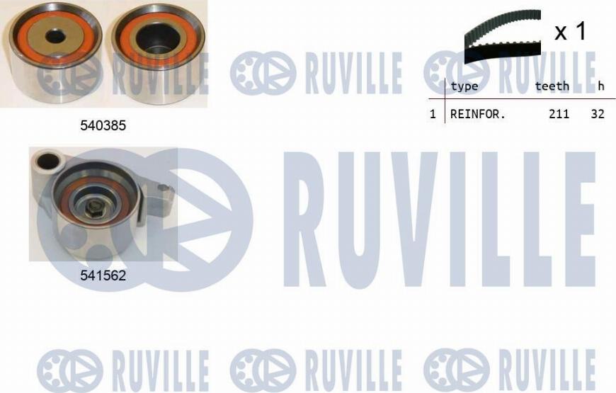 Ruville 550418 - Kit de distribution cwaw.fr