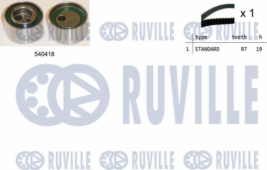 Ruville 550413 - Kit de distribution cwaw.fr