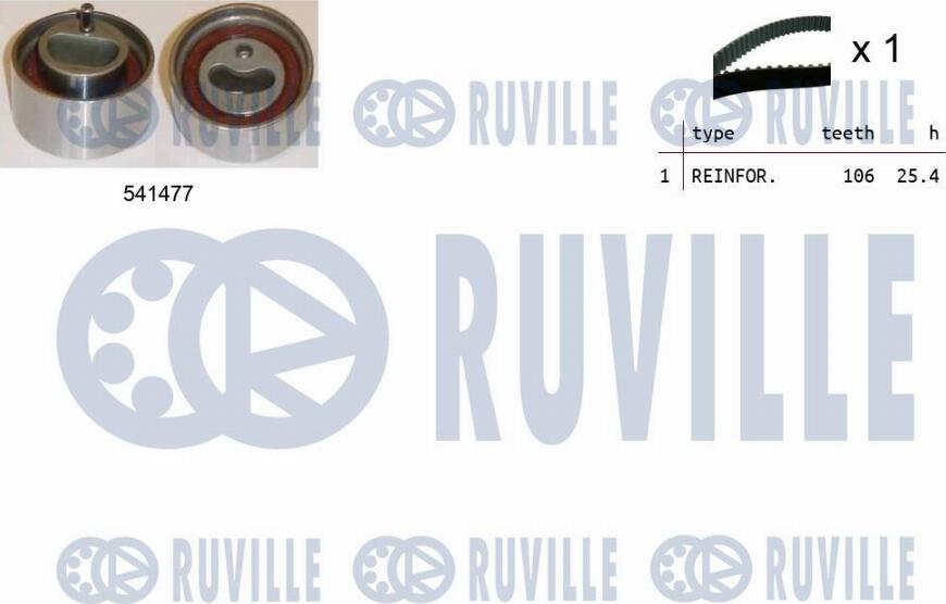 Ruville 550488 - Kit de distribution cwaw.fr