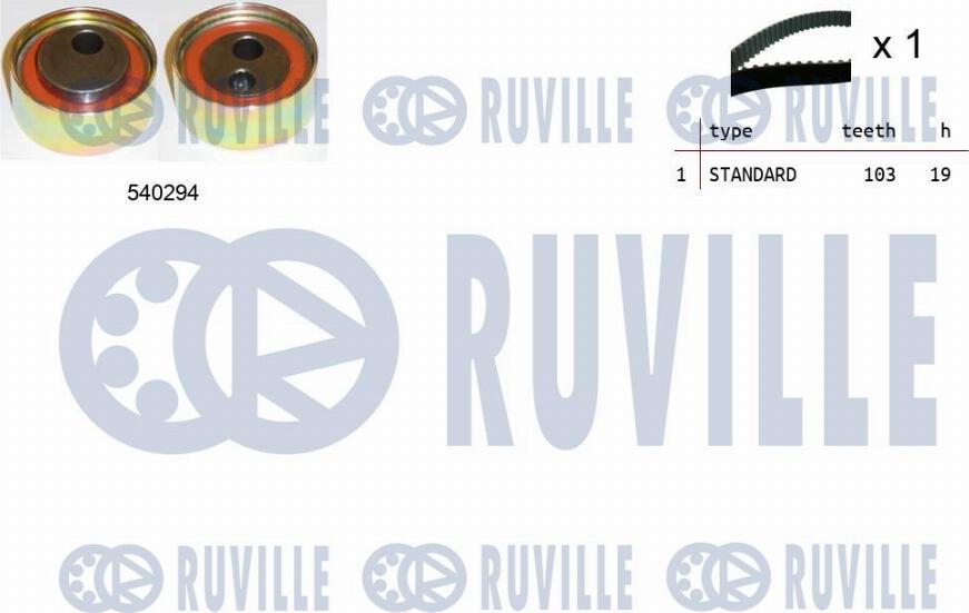 Ruville 550437 - Kit de distribution cwaw.fr