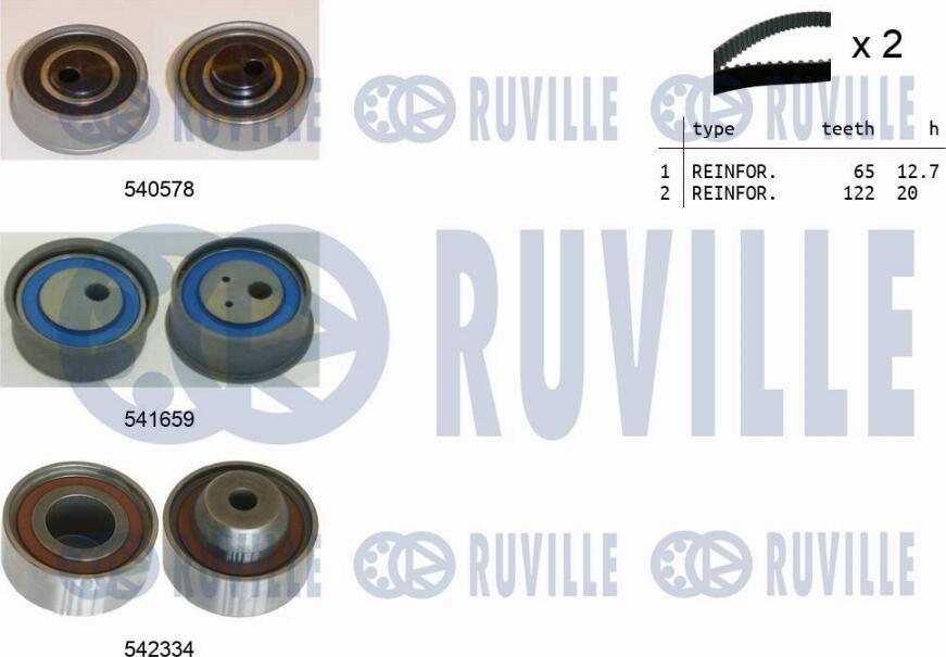 Ruville 550425 - Kit de distribution cwaw.fr