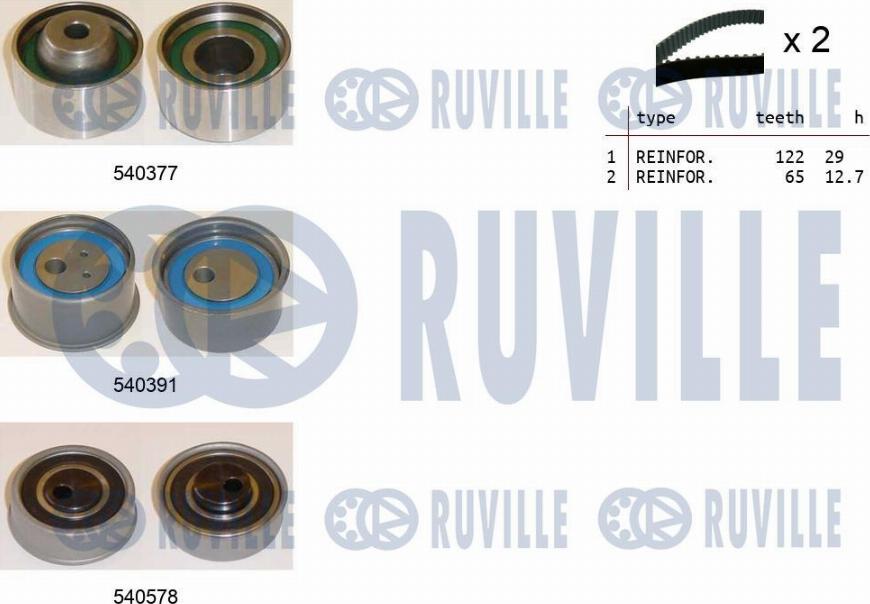 Ruville 550479 - Kit de distribution cwaw.fr