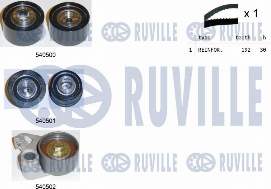 Ruville 550472 - Kit de distribution cwaw.fr