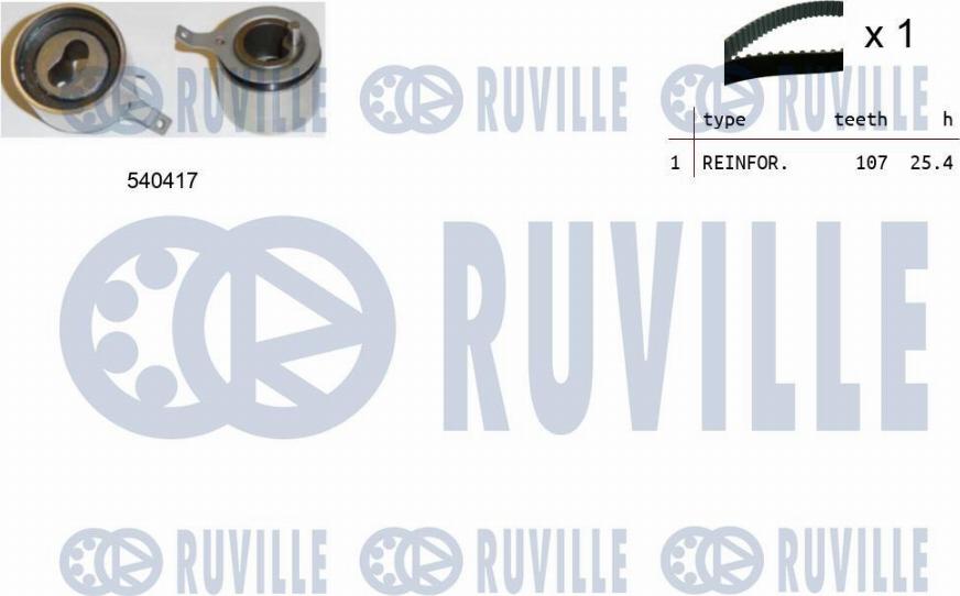 Ruville 550099 - Kit de distribution cwaw.fr