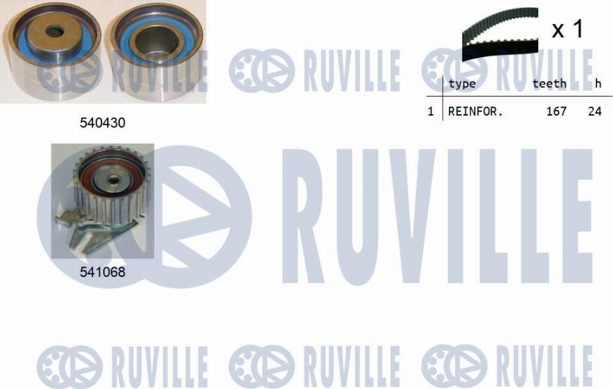 Ruville 550094 - Kit de distribution cwaw.fr