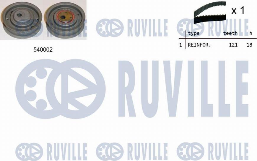 Ruville 550095 - Kit de distribution cwaw.fr