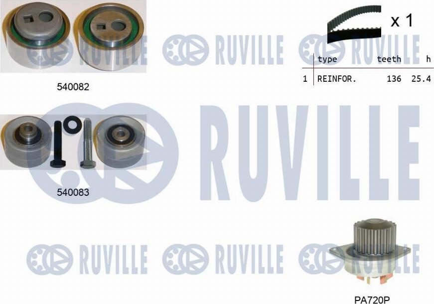 Ruville 5500931 - Pompe à eau + kit de courroie de distribution cwaw.fr