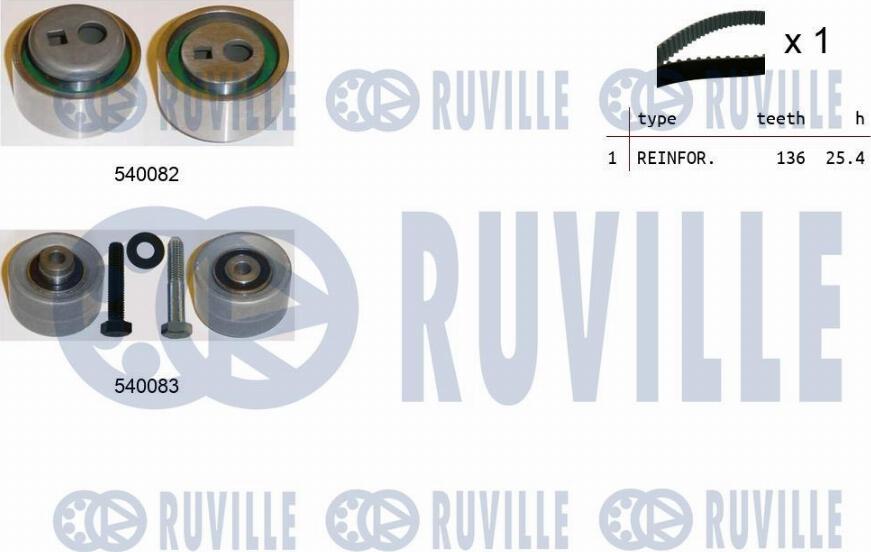 Ruville 550093 - Kit de distribution cwaw.fr