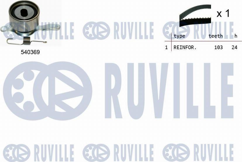 Ruville 550092 - Kit de distribution cwaw.fr