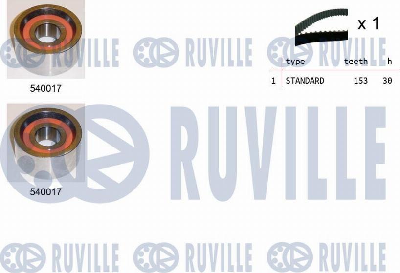 Ruville 550049 - Kit de distribution cwaw.fr