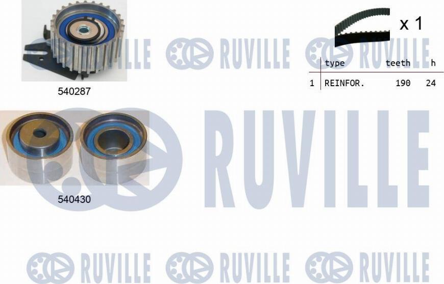 Ruville 550045 - Kit de distribution cwaw.fr