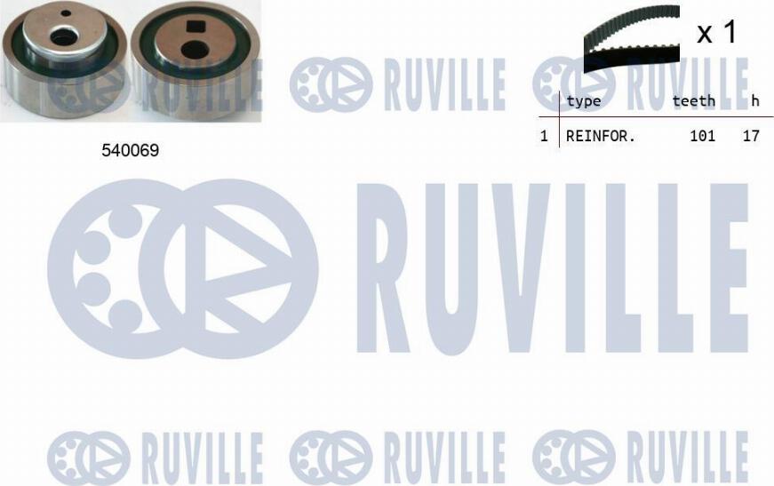 Ruville 550060 - Kit de distribution cwaw.fr