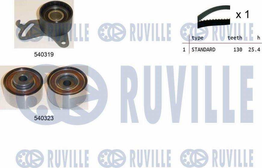 Ruville 550068 - Kit de distribution cwaw.fr