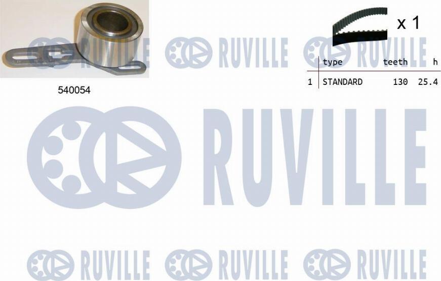 Ruville 550067 - Kit de distribution cwaw.fr