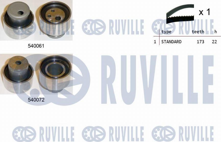 Ruville 550009 - Kit de distribution cwaw.fr