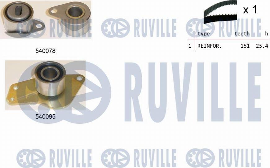 Ruville 550016 - Kit de distribution cwaw.fr