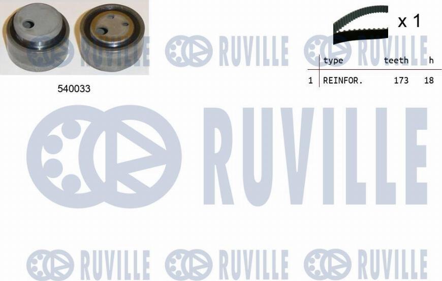 Ruville 550082 - Kit de distribution cwaw.fr