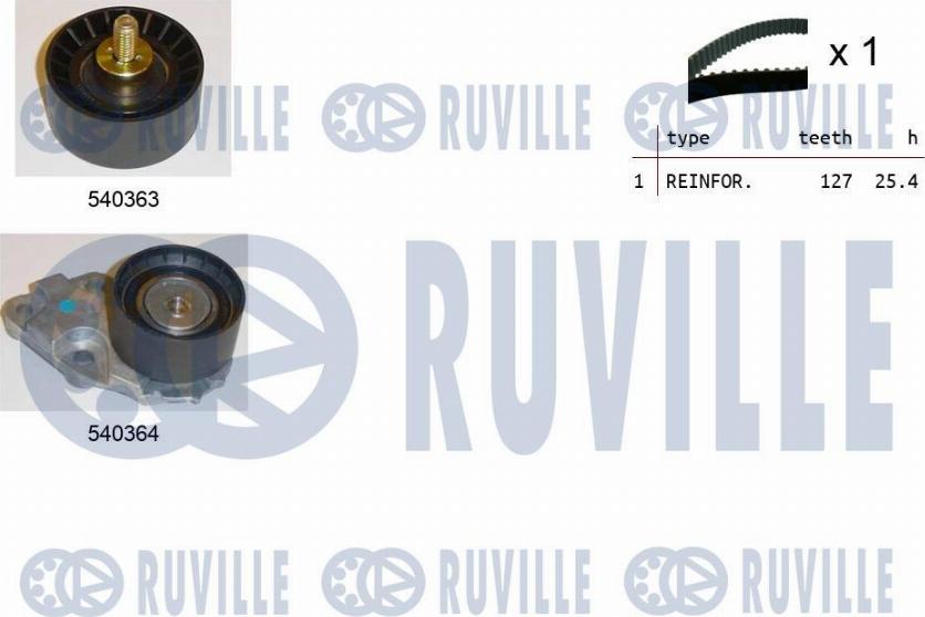 Ruville 550035 - Kit de distribution cwaw.fr