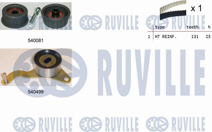 Ruville 550037 - Kit de distribution cwaw.fr