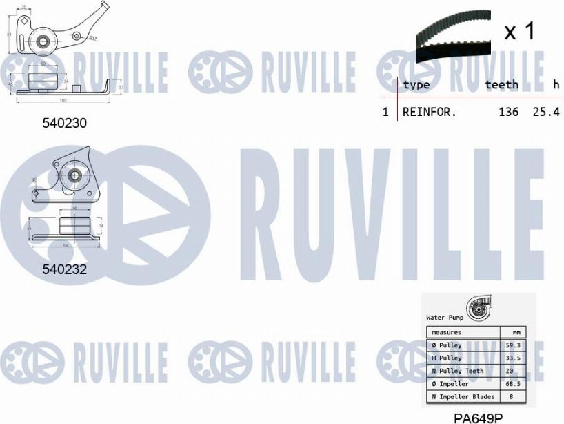 Ruville 5500201 - Pompe à eau + kit de courroie de distribution cwaw.fr