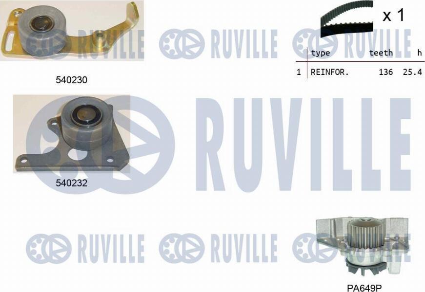 Ruville 5500201 - Pompe à eau + kit de courroie de distribution cwaw.fr