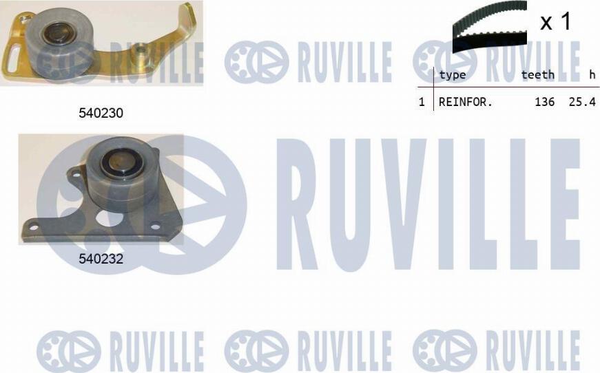 Ruville 550020 - Kit de distribution cwaw.fr