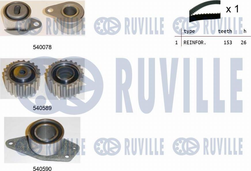 Ruville 550021 - Kit de distribution cwaw.fr