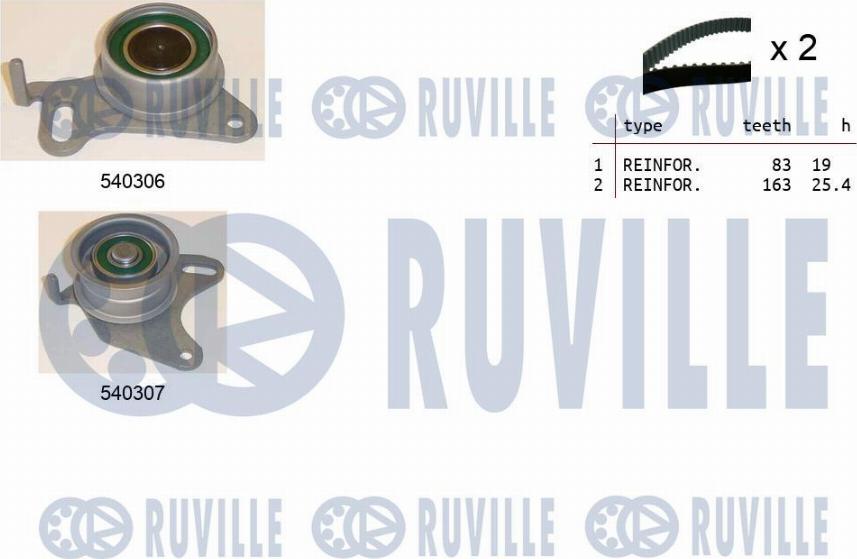 Ruville 550028 - Kit de distribution cwaw.fr