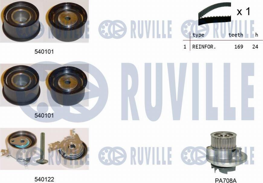 Ruville 5500221 - Pompe à eau + kit de courroie de distribution cwaw.fr