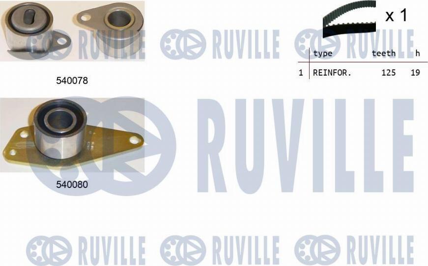 Ruville 550070 - Kit de distribution cwaw.fr