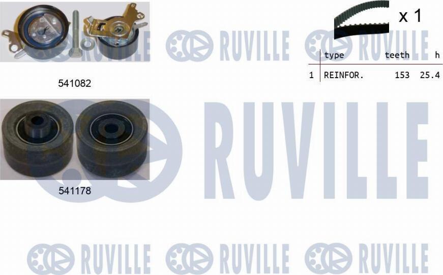 Ruville 550145 - Kit de distribution cwaw.fr