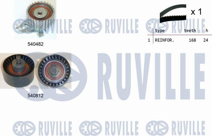 Ruville 550141 - Kit de distribution cwaw.fr